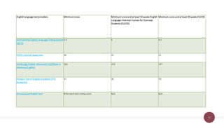 Student visa Australia | PDF