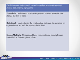 Student Voice and Choice in Assessment | PPTX