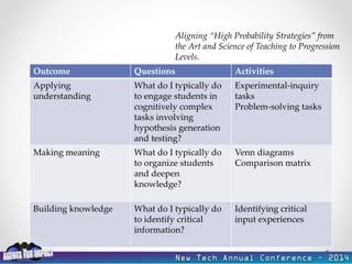 Student Voice and Choice in Assessment | PPTX