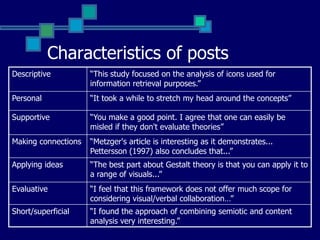 Student views (end of week 1)Students felt well preparedSome technical glitchesCan’t link PDF filesProblems with password-protected articles accessed via university libraryWhat does it feel to share?in the beginning I was worriedI find it a bit strangeI feel fairly comfortablea feeling of pressure as though I am in competition