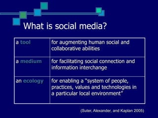 What is social media?And should we care?(Suter, Alexander, and Kaplan 2005)