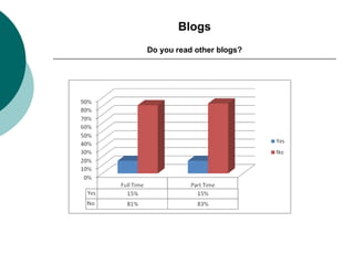 Blogs Do you read other blogs? 