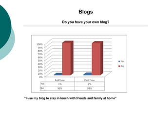 Blogs Do you have your own blog? “ I use my blog to stay in touch with friends and family at home” 