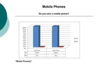 Mobile Phones Do you own a mobile phone? “ Mobile Phone(s)” 