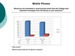 Mobile Phones Would you be interested in receiving text alerts from the College with important messages from the library or your lecturers? “ Very much!” “ Not if it was to tell me I’m late for a lesson!” 