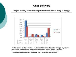 Chat Software Do you use any of the following chat services (tick as many as apply)? “ I chat online to other Chinese students all the time about the College, my course and so on; it also helped me to learn about the College before I arrived” “ I used to, but I don’t have time now that I have kids and a family” 