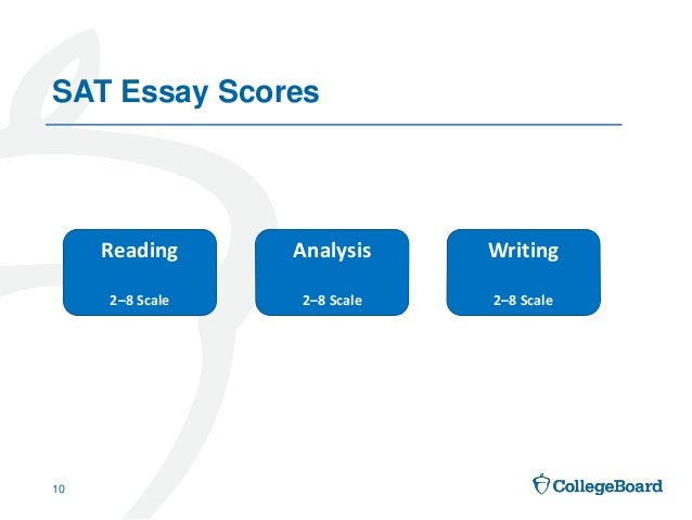 core sat essay themes