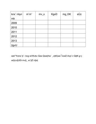 knx` nIqvi

m`m¨

mv_x

Kgx©

mg_©K

eÜz

mb
2009
2010
2011
2012
2013
‡gvU

wet`ªt-knx`‡`i bvg wVKvbv Ges Qwe(hw` _v‡K)we¯ÍvwiZ Avjv`v Q‡K g~j
wi‡cv‡U©i mv‡_ w`‡Z n‡e|

 