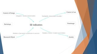 What indicators do: thesis proposal