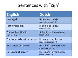 Sentences with “Zijn”
 