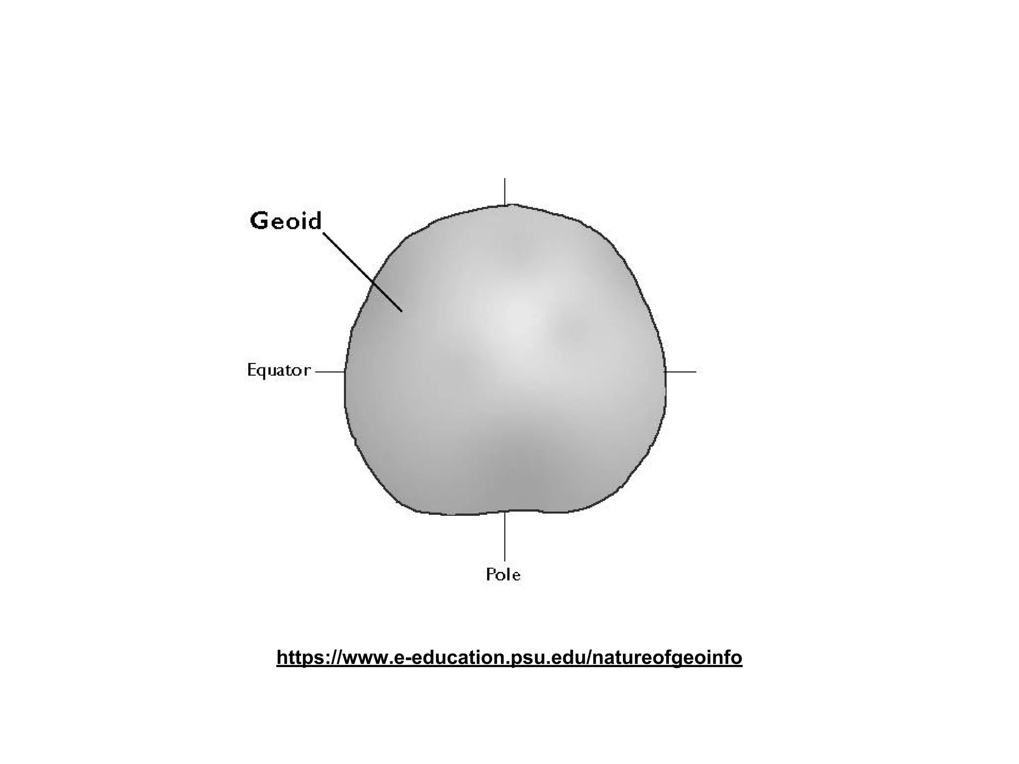 https://www.e-education.psu.edu/natureofgeoinfo
 