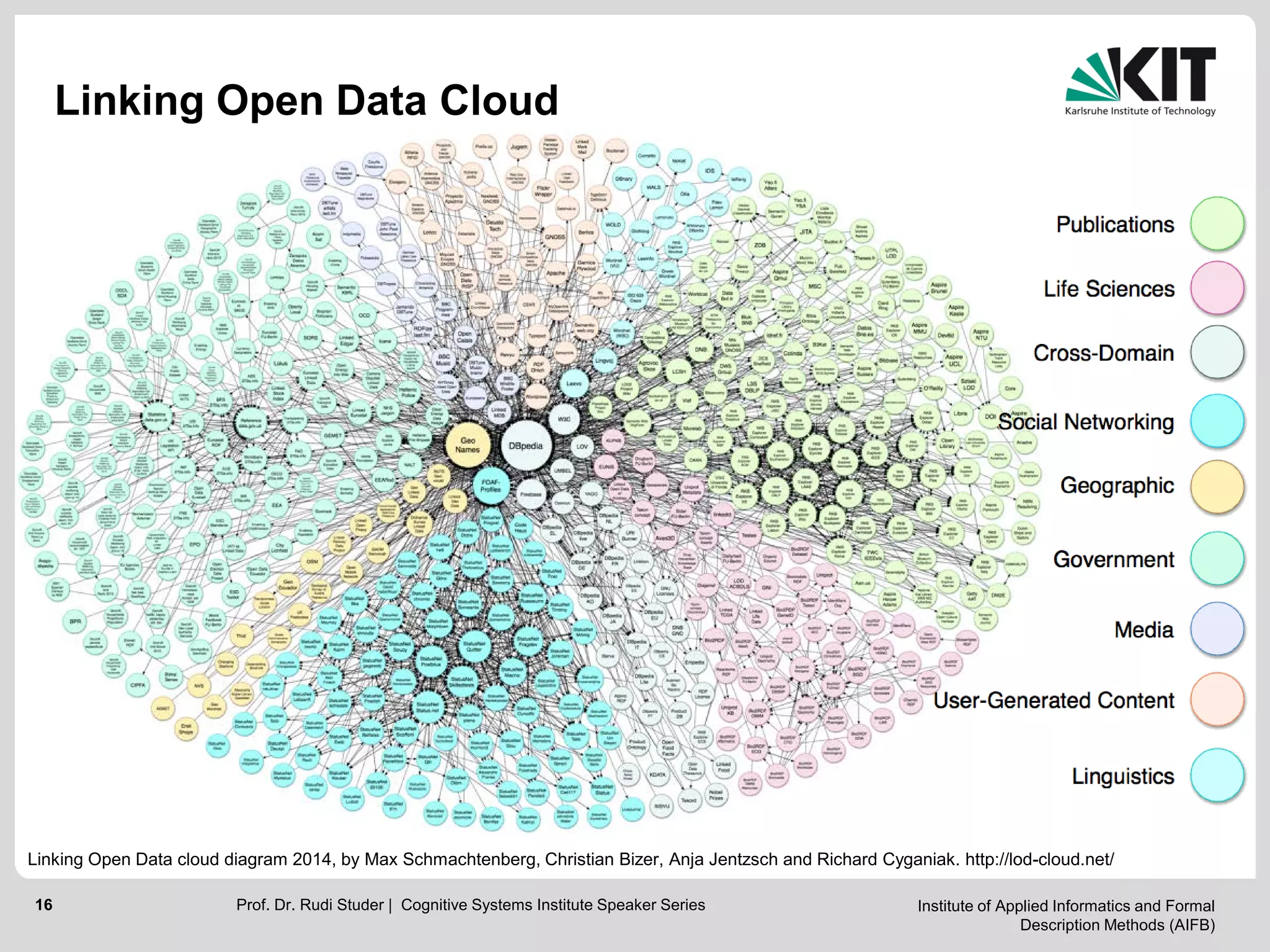 Institute of Applied Informatics and Formal
Description Methods (AIFB)
16
Linking Open Data Cloud
Linking Open Data cloud diagram 2014, by Max Schmachtenberg, Christian Bizer, Anja Jentzsch and Richard Cyganiak. http://lod-cloud.net/
Prof. Dr. Rudi Studer | Cognitive Systems Institute Speaker Series
 