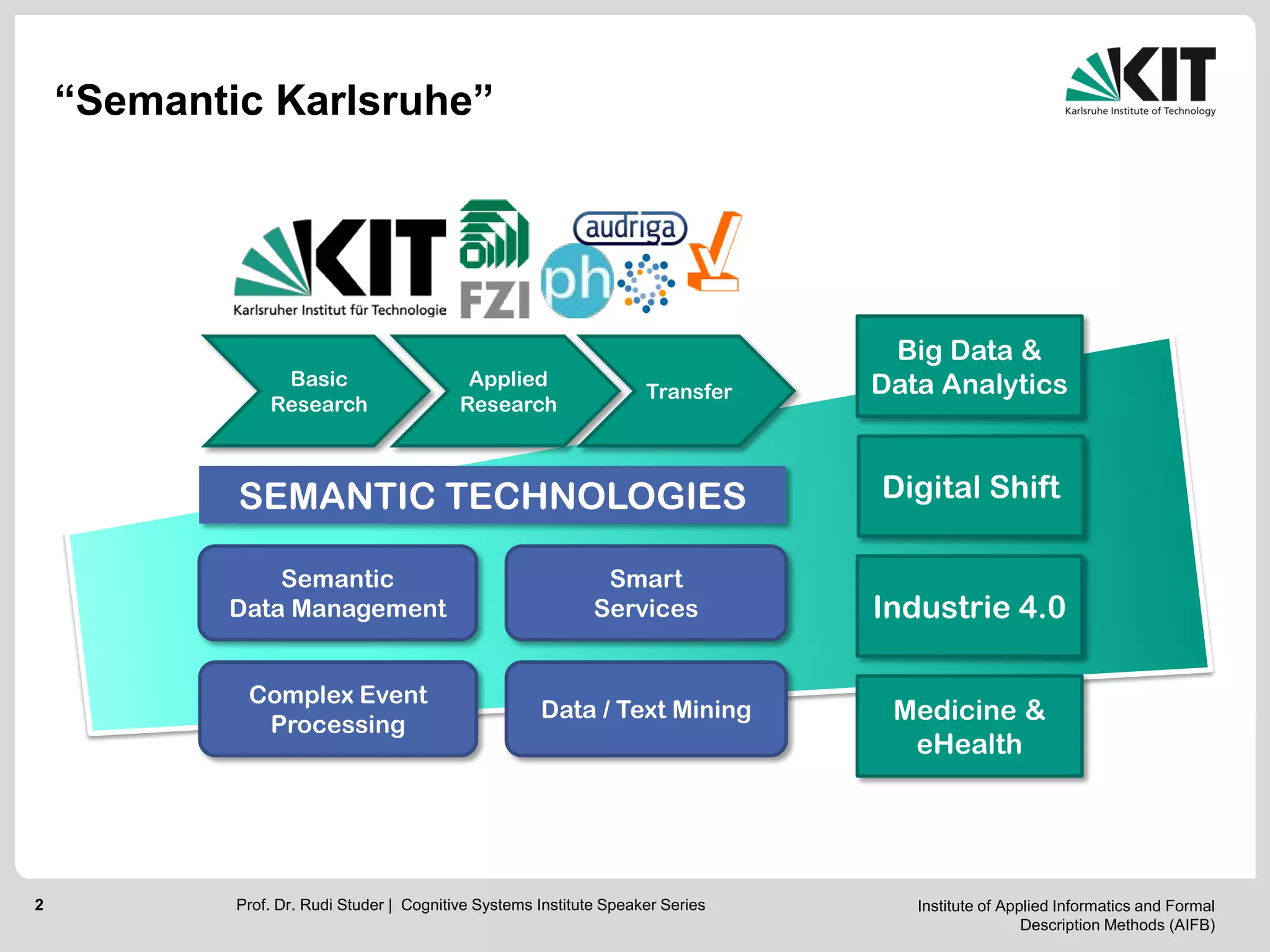 Institute of Applied Informatics and Formal
Description Methods (AIFB)
2
“Semantic Karlsruhe”
Industrie 4.0
Medicine &
eHealth
Digital Shift
Big Data &
Data Analytics
SEMANTIC TECHNOLOGIES
Semantic
Data Management
Complex Event
Processing
Data / Text Mining
Smart
Services
Basic
Research
Applied
Research
Transfer
Prof. Dr. Rudi Studer | Cognitive Systems Institute Speaker Series
 