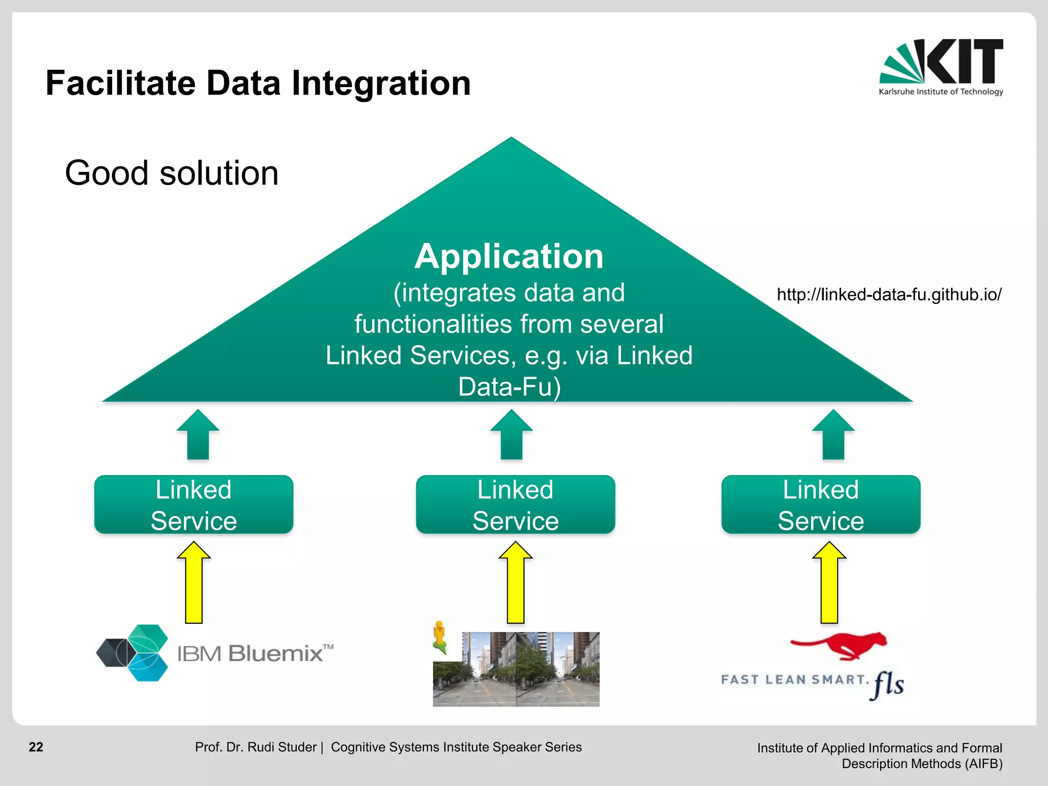 Institute of Applied Informatics and Formal
Description Methods (AIFB)
22
Facilitate Data Integration
Linked
Service
Application
(integrates data and
functionalities from several
Linked Services, e.g. via Linked
Data-Fu)
Good solution
Linked
Service
Linked
Service
Prof. Dr. Rudi Studer | Cognitive Systems Institute Speaker Series
http://linked-data-fu.github.io/
 