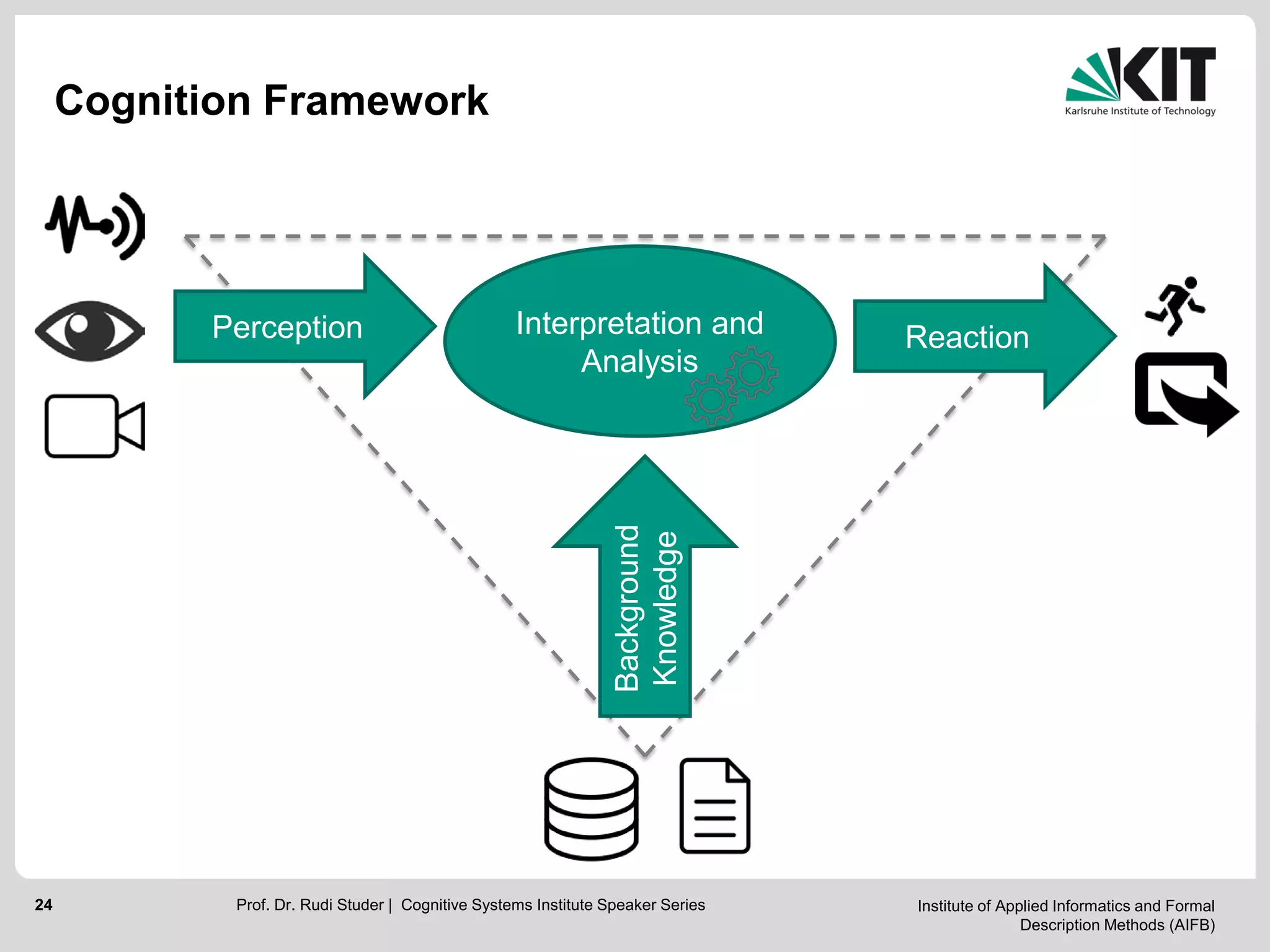 Institute of Applied Informatics and Formal
Description Methods (AIFB)
24
Cognition Framework
Prof. Dr. Rudi Studer | Cognitive Systems Institute Speaker Series
Perception Reaction
Background
Knowledge
Interpretation and
Analysis
 