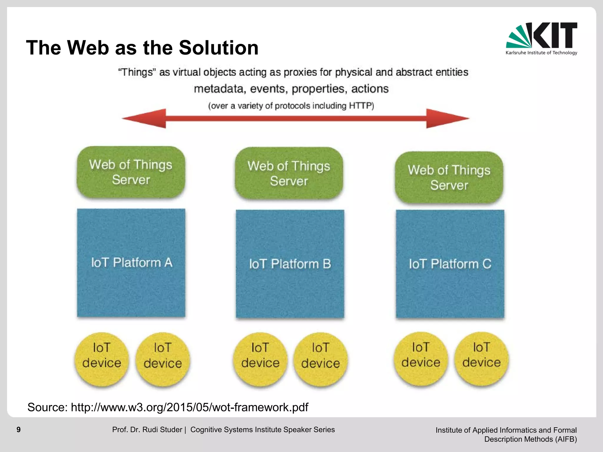 Institute of Applied Informatics and Formal
Description Methods (AIFB)
9
The Web as the Solution
Source: http://www.w3.org/2015/05/wot-framework.pdf
Prof. Dr. Rudi Studer | Cognitive Systems Institute Speaker Series
 