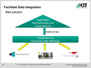 Institute of Applied Informatics and Formal
Description Methods (AIFB)
20
Facilitate Data Integration
Linked Service
Combines data (MashUp)
build on top
Application
that consumes one
Linked Service
Bad solution
Prof. Dr. Rudi Studer | Cognitive Systems Institute Speaker Series
 