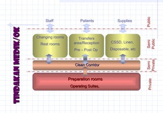 Studi layak-rs-210511 | PPT
