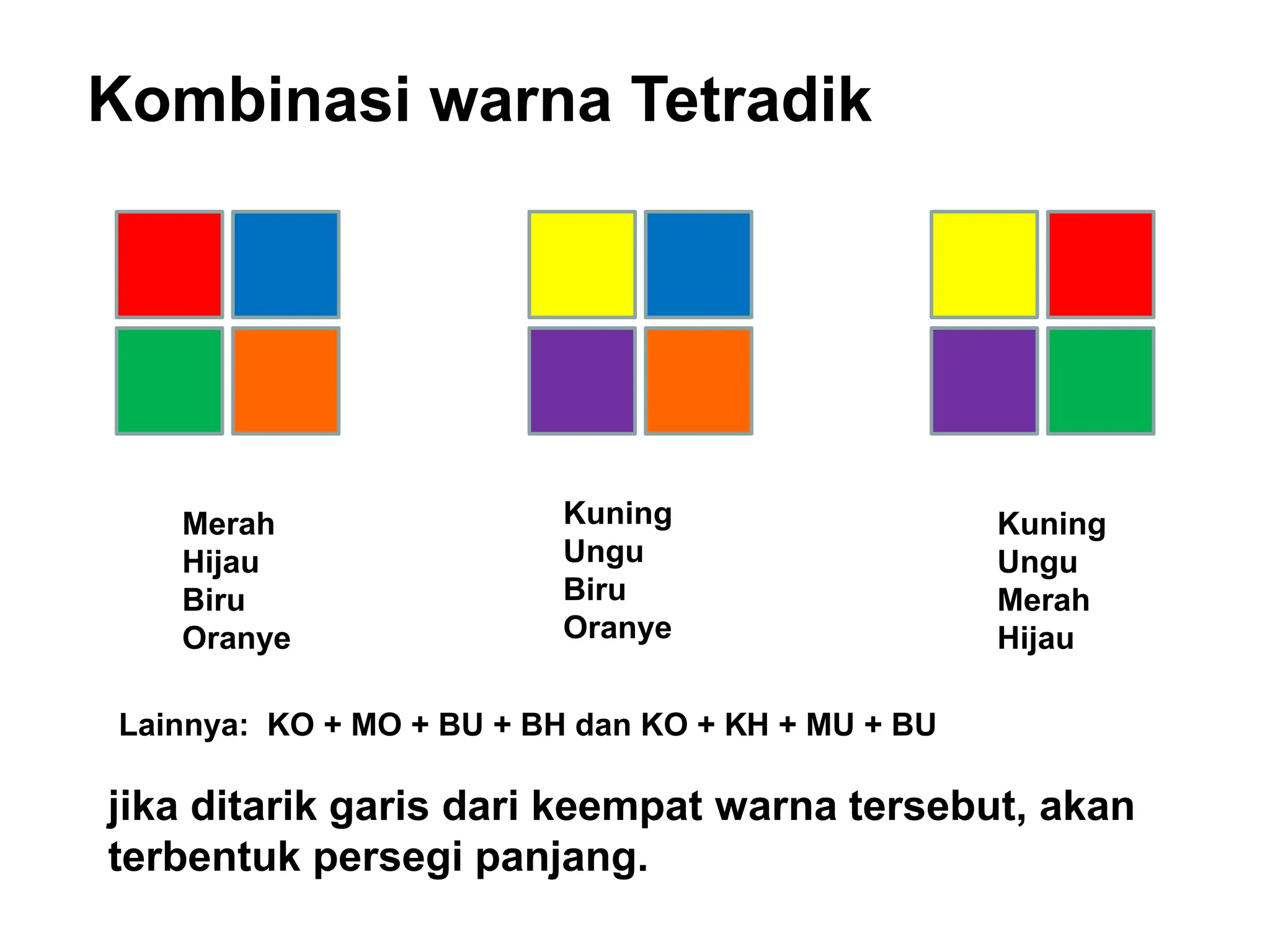 Kombinasi warna Tetradik
Merah
Hijau
Biru
Oranye
Kuning
Ungu
Biru
Oranye
Kuning
Ungu
Merah
Hijau
Lainnya: KO + MO + BU + BH dan KO + KH + MU + BU
jika ditarik garis dari keempat warna tersebut, akan
terbentuk persegi panjang.
 