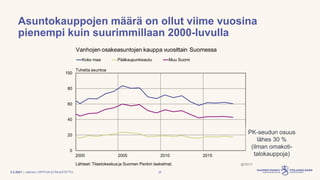 Neuvonantaja Hanna Putkuri: Asuntorahoituksen trendit Suomessa 2000-luvulla