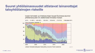 Vanhempi neuvonantaja Jukka Vauhkonen: Kuinka korkojen voimakas nousu vaikuttaisi suomalaisten asuntovelallisten lainanhoitokykyyn?
