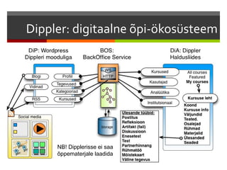 Dippler: digitaalne õpi-ökosüsteem




     NB! Dipplerisse ei saa
     õppematerjale laadida
 