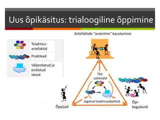 Uus õpikäsitus: trialoogiline õppimine
Õppijad
Teadmus-
artefaktid
Praktikad
Väljendatud ja
esitletud
ideed
Õpi-
kogukond
Artefaktide “autentne” kasutamine
Jagatud teadmusobjektid
Töö-
vahendid
 