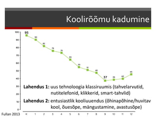Koolirõõmu kadumine
Lahendus 1: uus tehnoloogia klassiruumis (tahvelarvutid,
nutitelefonid, klikkerid, smart-tahvlid)
Lahendus 2: entusiastlik kooliuuendus (õhinapõhine/huvitav
kool, õuesõpe, mängustamine, avastusõpe)
Fullan 2013
 