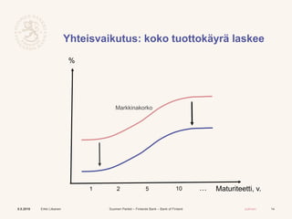 Pääjohtaja Erkki Liikanen 8.5.2018: Keskuspankit suuren finanssikriisin jälkeen