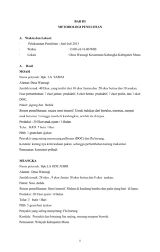 ii
BAB III
METODOLOGI PENELITIAN
A. Waktu dan Lokasi:
· Pelaksanaan Penelitian : Juni-Juli 2013
· Waktu : 13.00 s/d 16.00 WIB
· Lokasi : Desa Wansugi Kecamatan Kabangka Kabupaten Muna
A. Hasil
MOASI
Nama peternak: Bpk. LA SAMAI
Alamat: Desa Wansugi
Jumlah ternak: 40 Ekor, yang terdiri dari 10 ekor Jantan dan 20 ekor betina dan 10 anakan.
Fase pertumbuhan: 7 ekor jantan produktif, 8 ekor betina produktif, 7 ekor pullet, dan 7 ekor
DOC.
Pakan: jagung dan Dedak
Sistem pemeliharaan: secara semi intensif. Untuk indukan dari bertelur, menetas, sampai
anak berumur 3 minggu masih di kandangkan, setelah itu di lepas.
Produksi : 30 Ekor anak ayam / 4 Bulan
Telur: HAD: 7 butir / Hari
PBB: 7 gram/hari @ekor
Penyakit yang sering menyerang pullorum (DOC) dan flu burung.
Kendala: kurang nya ketersediaan pakan, sehingga pertumbuhan kurang maksimal.
Pemasaran: konsumsi pribadi
MEANGKA
Nama peternak: Bpk.LA ODE JUBIR
Alamat: Desa Wansugi
Jumlah ternak: 28 ekor , 9 ekor Jantan 10 ekor betina dan 8 ekor anakan.
Pakan: Nasi, dedak.
Sistem pemeliharaan: Semi intensif. Malam di kandang bambu dan pada siang hari di lepas.
Produksi: 20 Ekor ayam / 4 Bulan
Telur: 3 butir / Hari
PBB: 5 gram/hari @ekor
Penyakit yang sering menyerang: Flu burung
Kendala: Penyakit dan binatang liar anjing, musang maupun biawak.
Pemasaran: Wilayah Kabupaten Muna
 