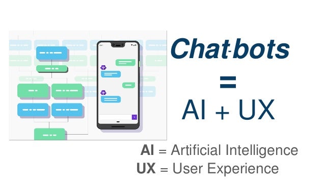 Chat-bots
=
AI + UX
AI = Artificial Intelligence
UX = User Experience
 