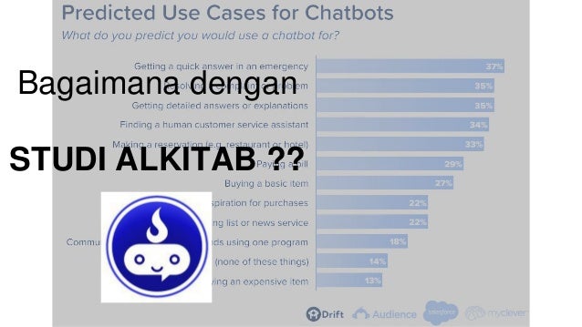 Bagaimana dengan
STUDI ALKITAB ??
 