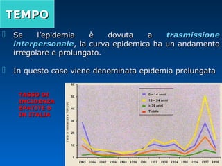 TEMPOTEMPO
 Se l’epidemia è dovuta aSe l’epidemia è dovuta a trasmissionetrasmissione
interpersonaleinterpersonale, la curva epidemica ha un andamento, la curva epidemica ha un andamento
irregolare e prolungato.irregolare e prolungato.
 In questo caso viene denominata epidemia prolungataIn questo caso viene denominata epidemia prolungata
TASSO DITASSO DI
INCIDENZAINCIDENZA
EPATITE BEPATITE B
IN ITALIAIN ITALIA
 