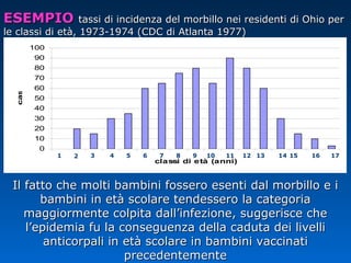 ESEMPIOESEMPIO tassi di incidenza del morbillo nei residenti di Ohio pertassi di incidenza del morbillo nei residenti di Ohio per
le classi di età, 1973-1974 (CDC di Atlanta 1977)le classi di età, 1973-1974 (CDC di Atlanta 1977)
Il fatto che molti bambini fossero esenti dal morbillo e iIl fatto che molti bambini fossero esenti dal morbillo e i
bambini in età scolare tendessero la categoriabambini in età scolare tendessero la categoria
maggiormente colpita dall’infezione, suggerisce chemaggiormente colpita dall’infezione, suggerisce che
l’epidemia fu la conseguenza della caduta dei livellil’epidemia fu la conseguenza della caduta dei livelli
anticorpali in età scolare in bambini vaccinatianticorpali in età scolare in bambini vaccinati
precedentementeprecedentemente
0
10
20
30
40
50
60
70
80
90
100
classi di età (anni)
casi
1 2 3 4 5 6 7 8 9 10 11 12 13 14 15 16 17
 