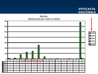 EFFICACIAEFFICACIA
VACCINALEVACCINALE
 