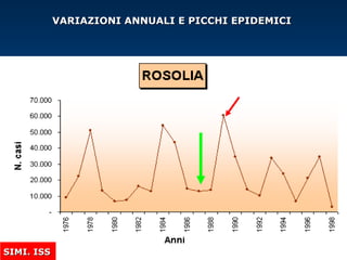 SIMI. ISSSIMI. ISS
VARIAZIONI ANNUALI E PICCHI EPIDEMICIVARIAZIONI ANNUALI E PICCHI EPIDEMICI
 