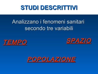 Analizzano i fenomeni sanitariAnalizzano i fenomeni sanitari
secondo tre variabilisecondo tre variabili
STUDI DESCRITTIVISTUDI DESCRITTIVI
TEMPOTEMPO SPAZIOSPAZIO
POPOLAZIONEPOPOLAZIONE
 