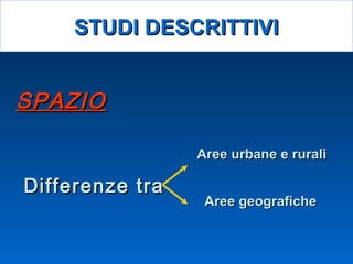 SPAZIOSPAZIO
Differenze traDifferenze tra
Aree urbane e ruraliAree urbane e rurali
Aree geograficheAree geografiche
STUDI DESCRITTIVISTUDI DESCRITTIVI
 