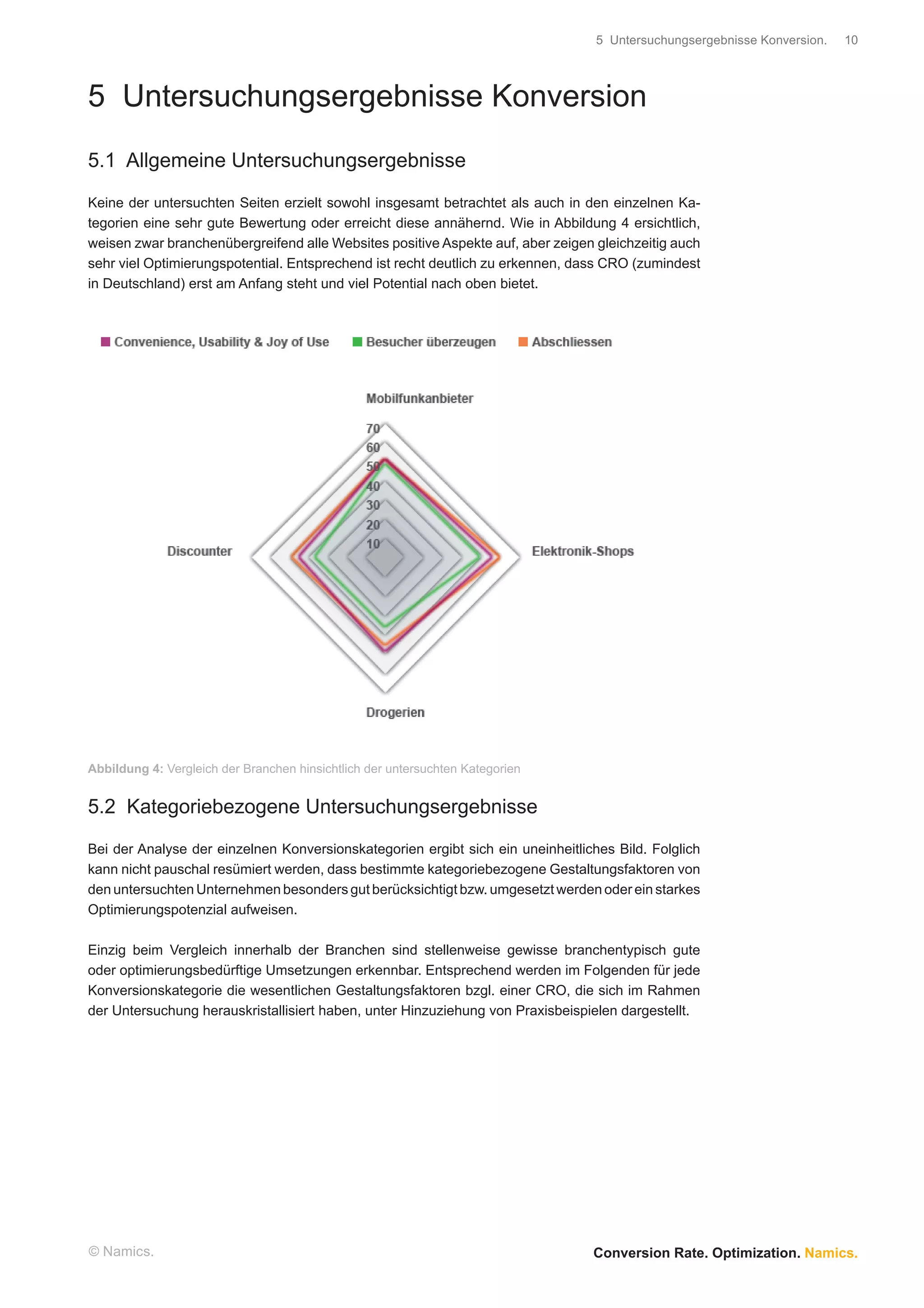 5 Untersuchungsergebnisse Konversion.   10




5 Untersuchungsergebnisse Konversion
5.1 Allgemeine Untersuchungsergebnisse

Keine der untersuchten Seiten erzielt sowohl insgesamt betrachtet als auch in den einzelnen Ka-
tegorien eine sehr gute Bewertung oder erreicht diese annähernd. Wie in Abbildung 4 ersichtlich,
weisen zwar branchenübergreifend alle Websites positive Aspekte auf, aber zeigen gleichzeitig auch
sehr viel Optimierungspotential. Entsprechend ist recht deutlich zu erkennen, dass CRO (zumindest
in Deutschland) erst am Anfang steht und viel Potential nach oben bietet.




Abbildung 4: Vergleich der Branchen hinsichtlich der untersuchten Kategorien


5.2 Kategoriebezogene Untersuchungsergebnisse

Bei der Analyse der einzelnen Konversionskategorien ergibt sich ein uneinheitliches Bild. Folglich
kann nicht pauschal resümiert werden, dass bestimmte kategoriebezogene Gestaltungsfaktoren von
den untersuchten Unternehmen besonders gut berücksichtigt bzw. umgesetzt werden oder ein starkes
Optimierungspotenzial aufweisen.

Einzig beim Vergleich innerhalb der Branchen sind stellenweise gewisse branchentypisch gute
oder optimierungsbedürftige Umsetzungen erkennbar. Entsprechend werden im Folgenden für jede
Konversionskategorie die wesentlichen Gestaltungsfaktoren bzgl. einer CRO, die sich im Rahmen
der Untersuchung herauskristallisiert haben, unter Hinzuziehung von Praxisbeispielen dargestellt.




© Namics.                                                                       Conversion Rate. Optimization. Namics.
 