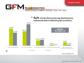 84%   sind der Meinung das App-Marketing eine bedeutende Rolle im Marketing-Mix einnehmen. Quelle: Marketagent.com 