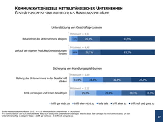 Studie Mittelstandskommunikation 2015 – Ergebnisbericht