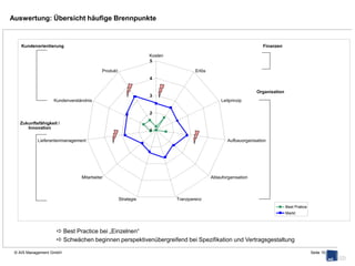 excellence in real estate




Kontakt

Theresienhöhe 26
D-80339 München
Telefon:   +49 89 628170-0
Telefax:   +49 89 628170-59
E-Mail:    consulting@ais-management.de
Homepage: www.ais-management.de


Helpdesk

FM-Marktforum                             Secure Dataroom
Tel.: +49 89 628170-18                    Tel.: +49 89 628170-18
E-Mail: support-fmmf@ais-management.de    E-Mail: support-sdr@ais-management.de



                                                                              © AIS Management GmbH
 