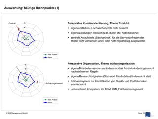 AIS-Studie: AIS-Audit Property Management