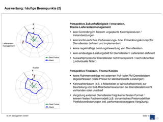 AIS-Studie: AIS-Audit Property Management