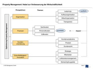 Auswertung: Übersicht häufige Brennpunkte


      Kundenorientierung                                                                                             Finanzen

                                                                    Kosten
                                                                    5

                                              Produkt                                Erlös
                                                                    4


                                                                                                                  Organisation
                                                                    3
                        Kundenverständnis                                                         Leitprinzip

                                                                    2

      Zukunftsfähigkeit /
         Innovation
                                                                    1

              Lieferantenmanagement                                                                  Aufbauorganisation




                                    Mitarbeiter                                              Ablauforganisation



                                                        Strategie            Tranzparenz
                                                                                                                                 Best Pratice
                                                                                                                                 Markt



                          Best Practice bei „Einzelnen“
                          Schwächen beginnen perspektivenübergreifend bei Spezifikation und Vertragsgestaltung

© AIS Management GmbH                                                                                                                           Seite 7
 
