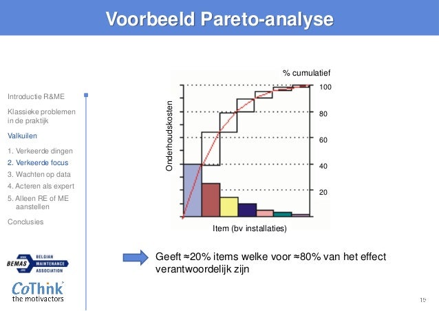 Pareto Diagram Voorbeeld Image collections - How To Guide 