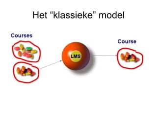 Het “klassieke” model 
