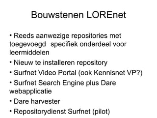 Bouwstenen LOREnet Reeds aanwezige repositories met toegevoegd  specifiek onderdeel voor leermiddelen Nieuw te installeren repository Surfnet Video Portal (ook Kennisnet VP?) Surfnet Search Engine plus Dare webapplicatie Dare harvester Repositorydienst Surfnet (pilot) 