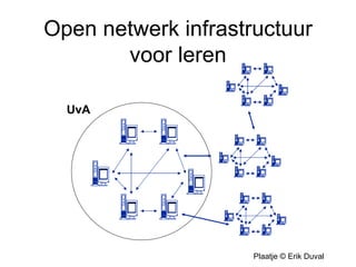 Open netwerk infrastructuur voor leren Plaatje © Erik Duval UvA 