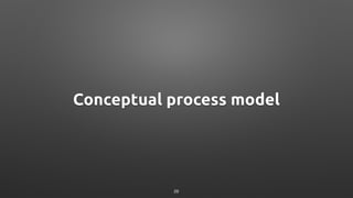 Conceptual process model
26
 